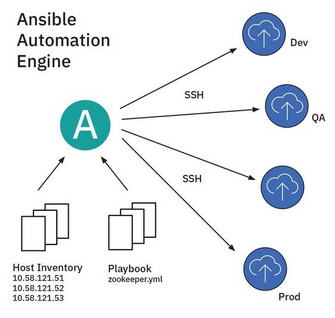 ansible