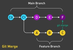 git-merge