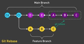 git-rebase